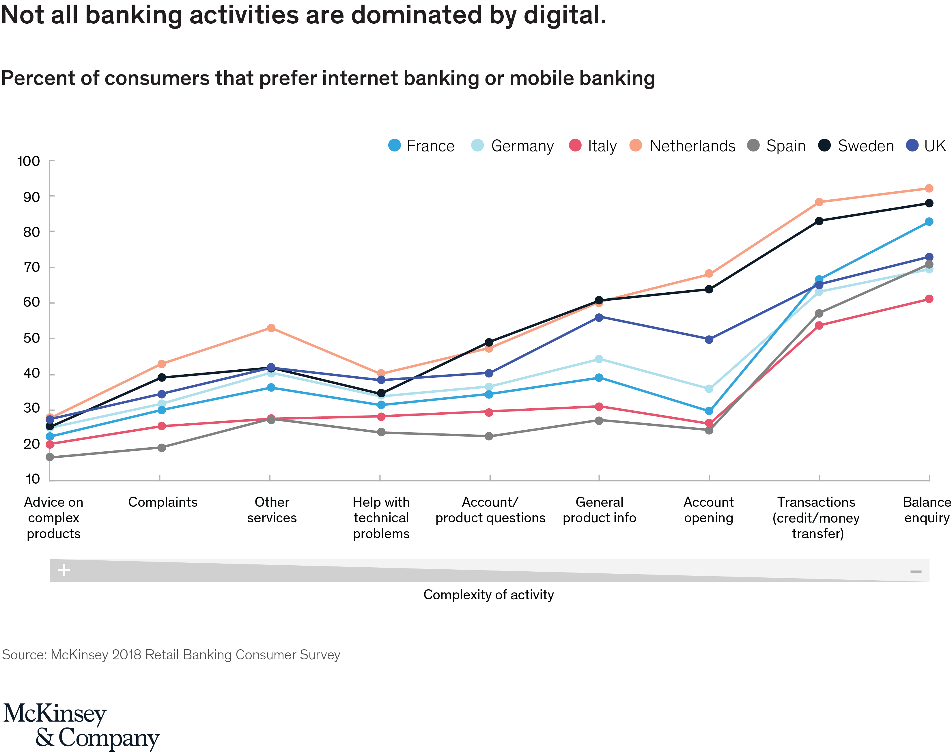 Customer Preferences Spur Retail Banking Channel Evolution